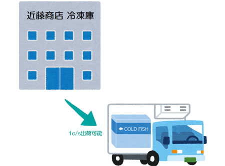 小ロット出荷体制