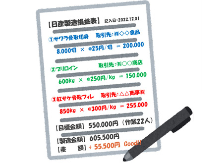 日産製造損益表の作成