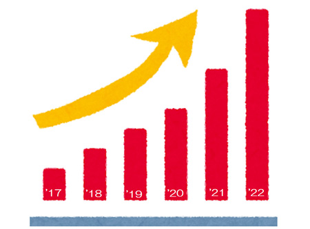 骨取加工は工場稼働率75%