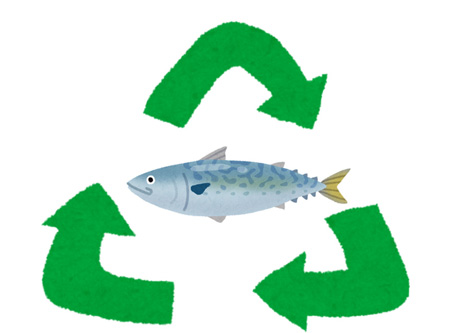 在庫回転率と在庫回転日数